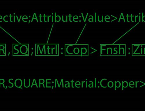 What is a Material Master?